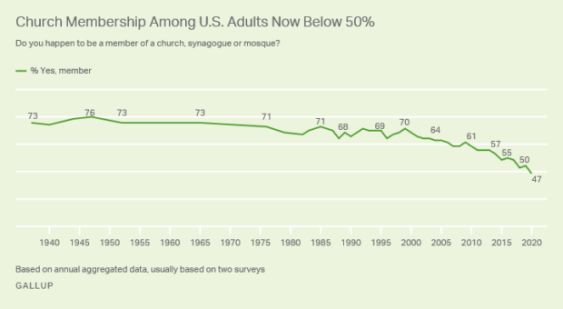 Gallup Poll