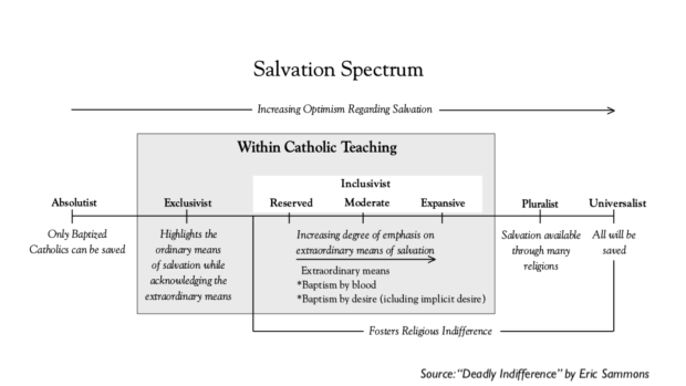 Salvation Spectrum